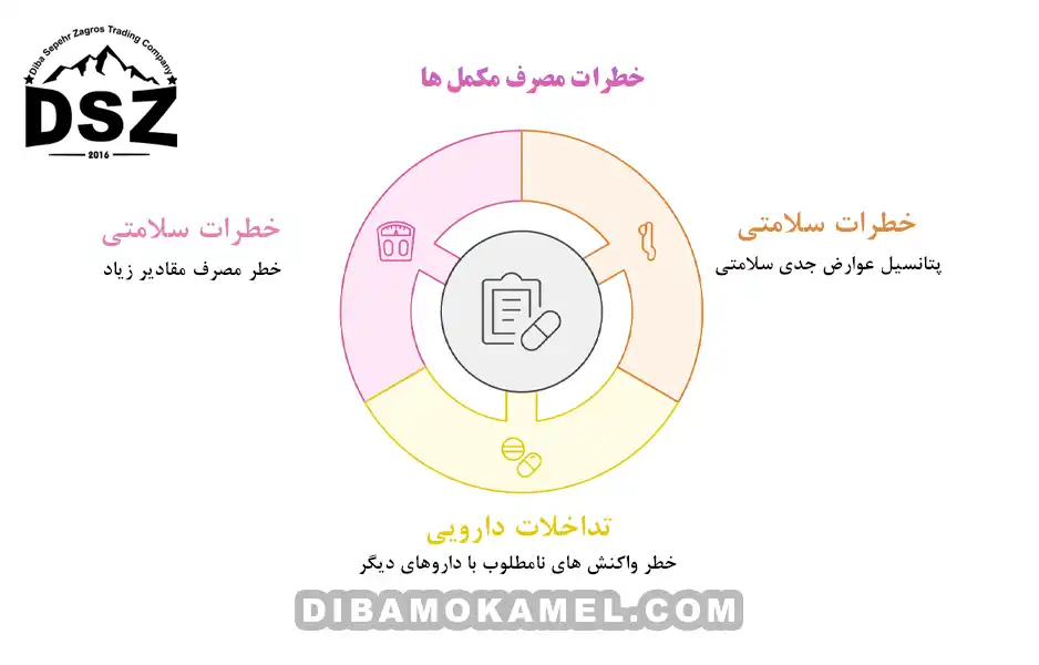 خطرات-مصرف-مکمل-ها