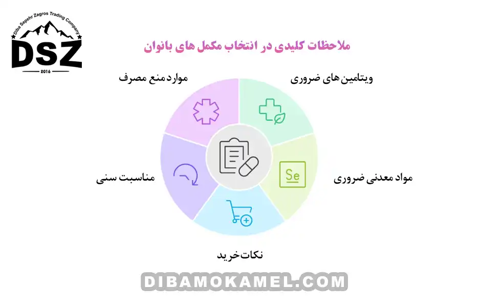 ملاحظات-کلیدی-در-انتخاب-مکمل-های-بانوان