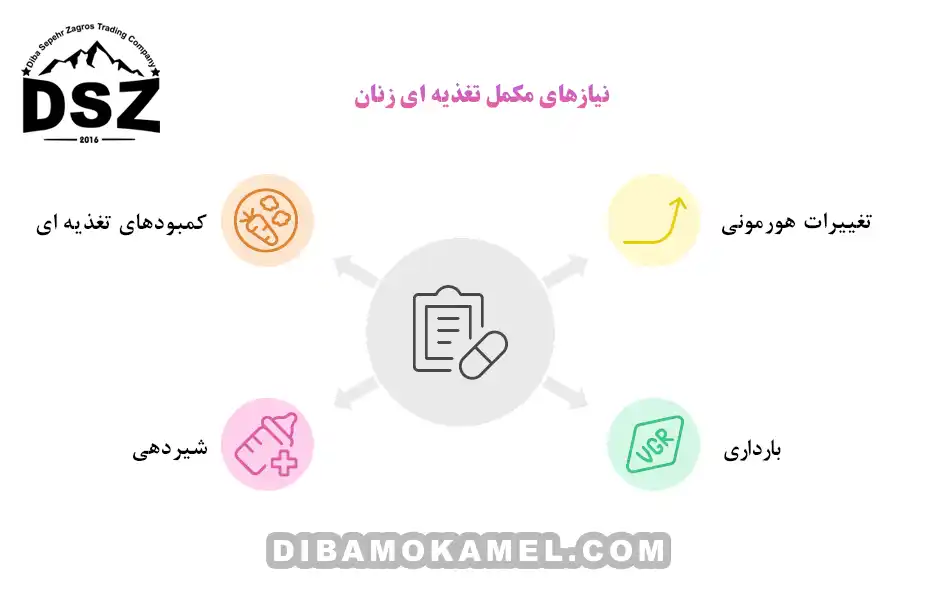 نیازهای-مکمل-تغذیه-ای-زنان