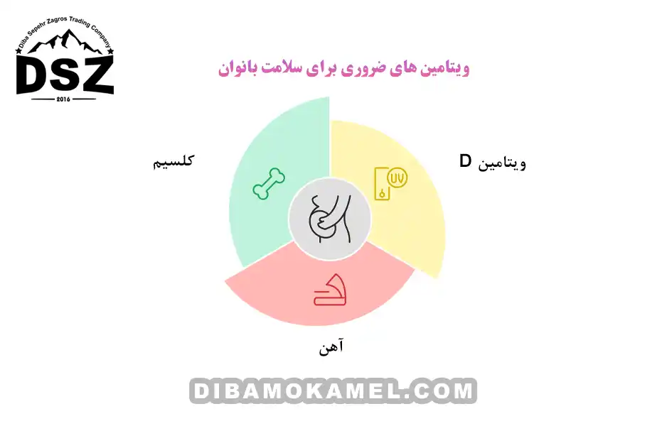 ویتامین-های-ضروری-برای-سلامت-بانوان