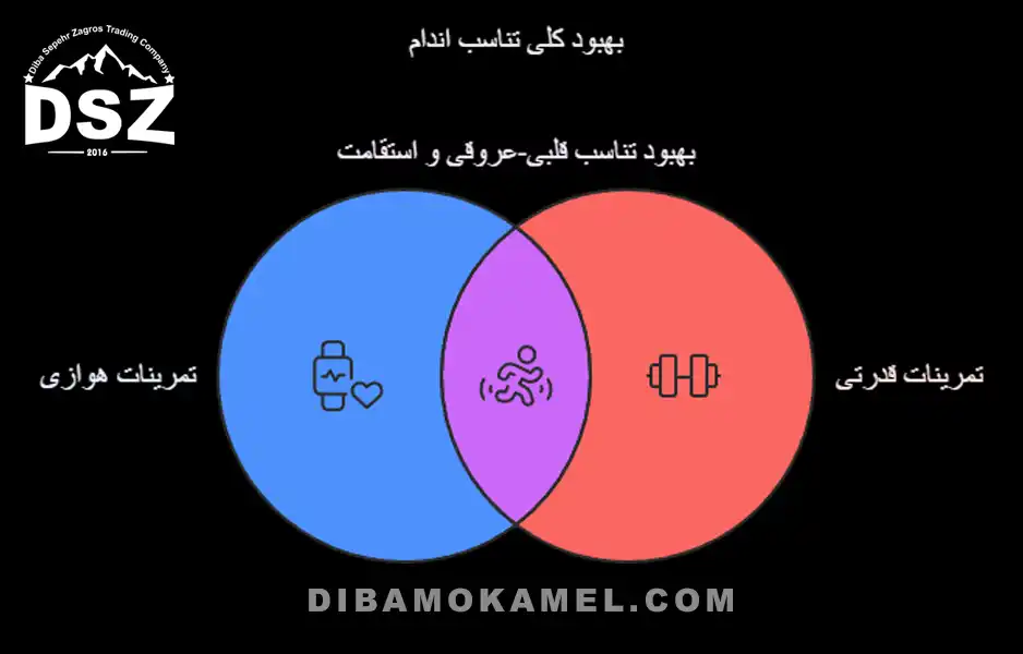 هوازی-و-بدنسازی