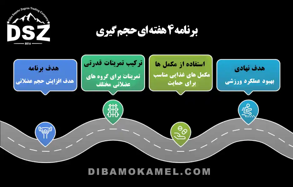 برنامه-4-هفته-ای-حجم-گیری