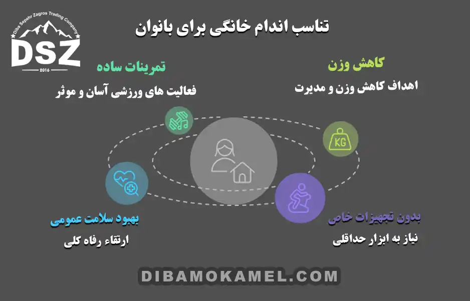 برنامه بدنسازی بانوان برای تناسب اندام در خانه