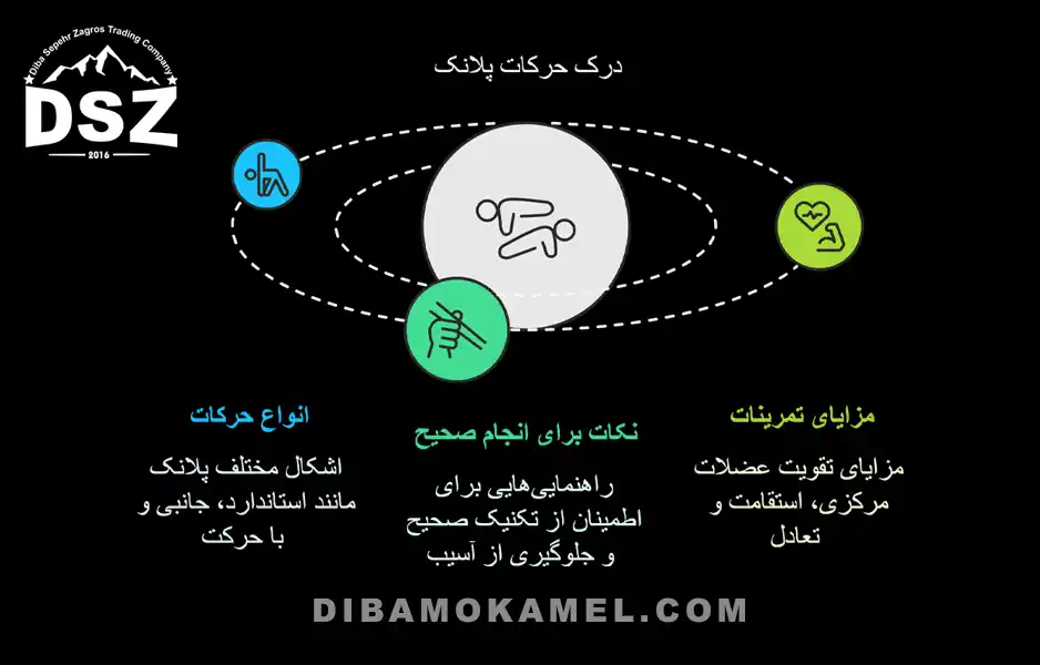 حرکات-پلانک،-راهنمای-کامل-برای-مبتدی_ها-و-حرفه_ای_ها