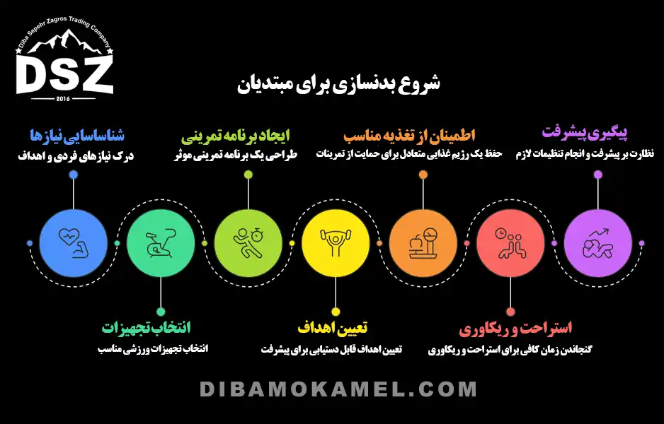 شروع-بدنسازی-برای-مبتدیان