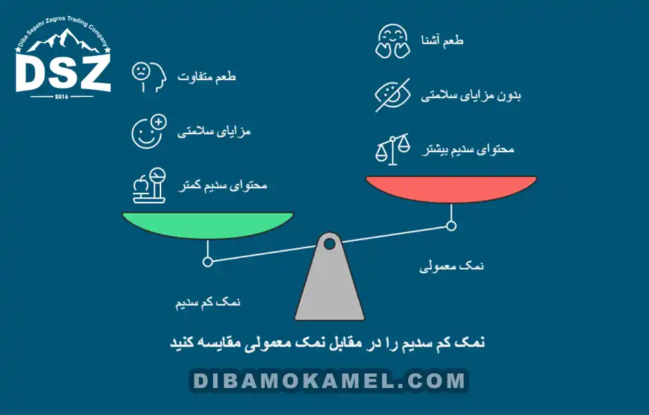 آیا-همه-نمک‌های-رژیمی-کم‌-سدیم‌اند؟