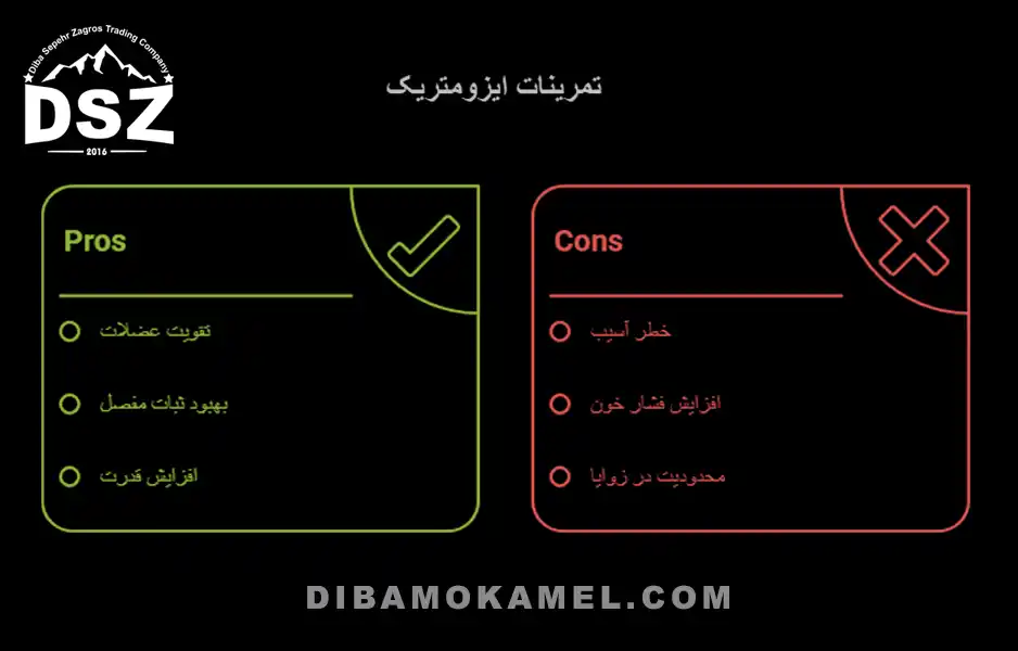 تمرینات ایزومتریک راهنمای کامل
