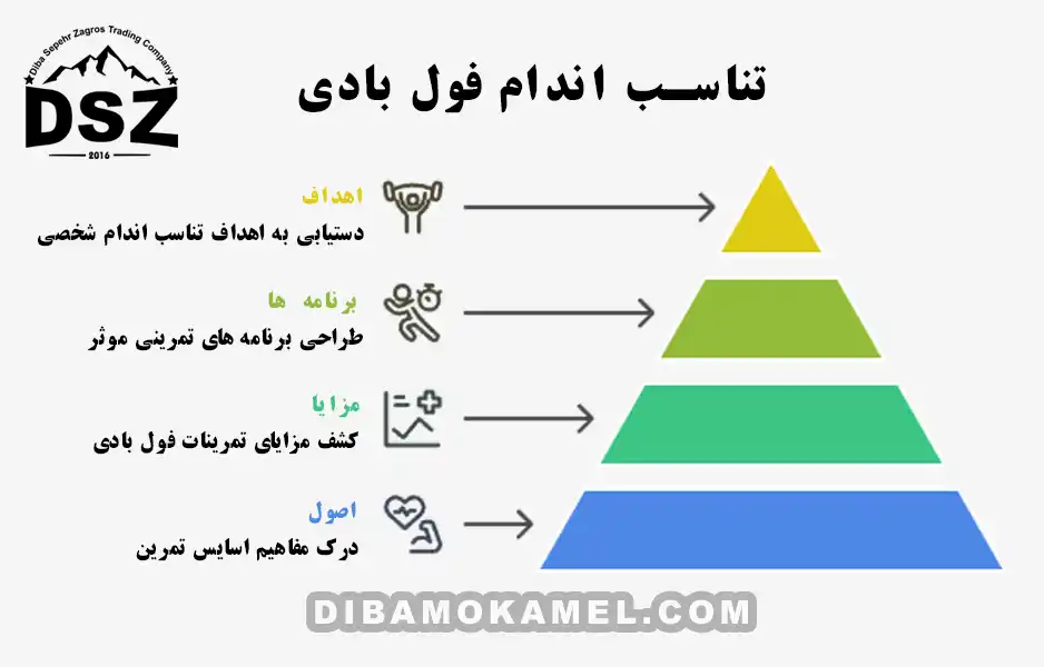 تناسب اندام با فول بادی