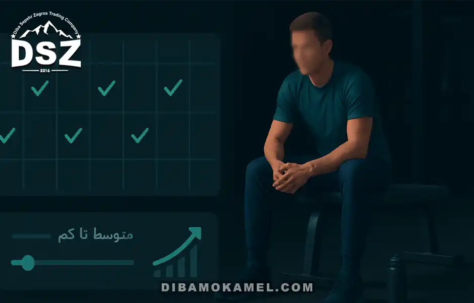 اینفوگرافیک برنامه تمرینی بهینه برای عضله‌سازی طبیعی بدون استروئید.