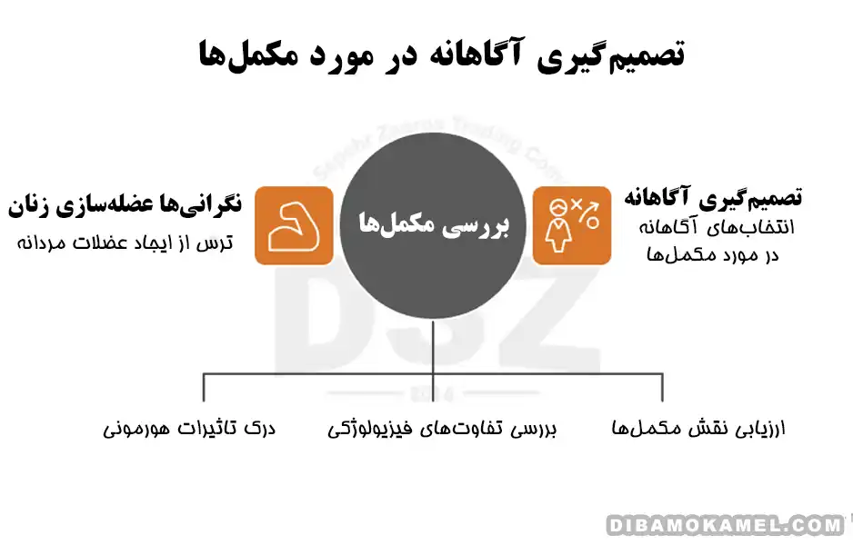 مکمل بدنسازی زنان: واقعیت‌ها و باورهای غلط 