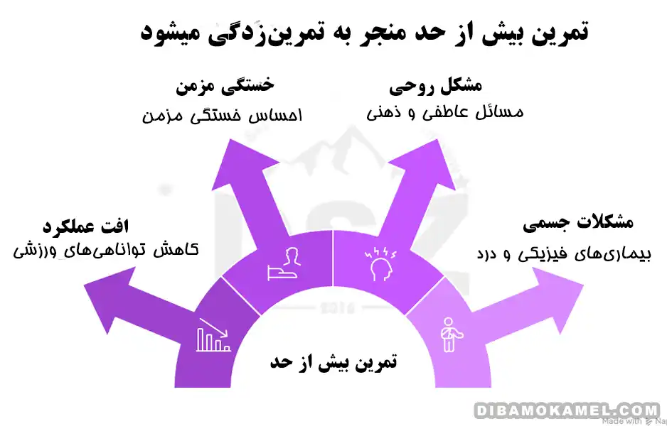- تمرین‌زدگی چیست و چه علائمی دارد؟ راهنمای کامل 